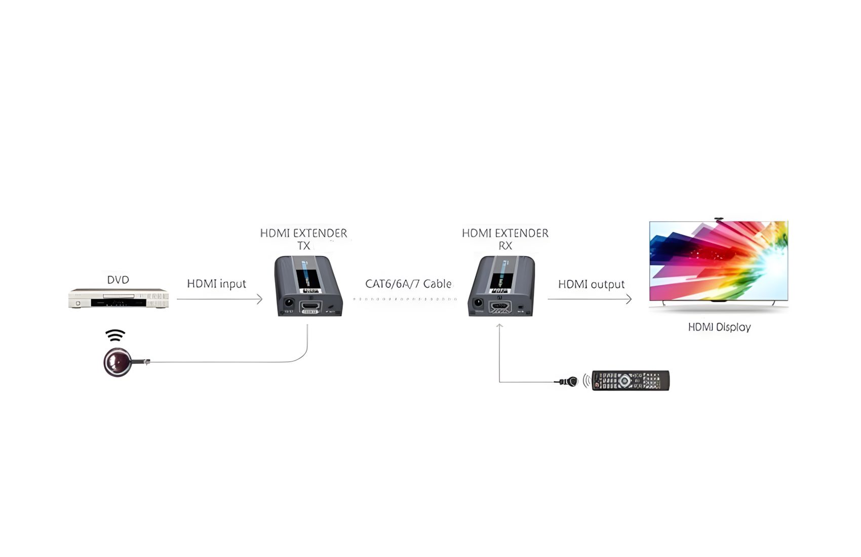 EXT-E704K-3D-UHD-HDMI
